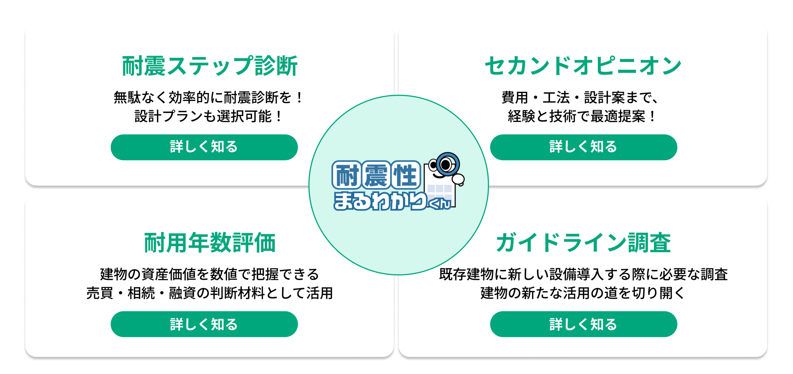 耐震性能まるわかりくん サービス紹介