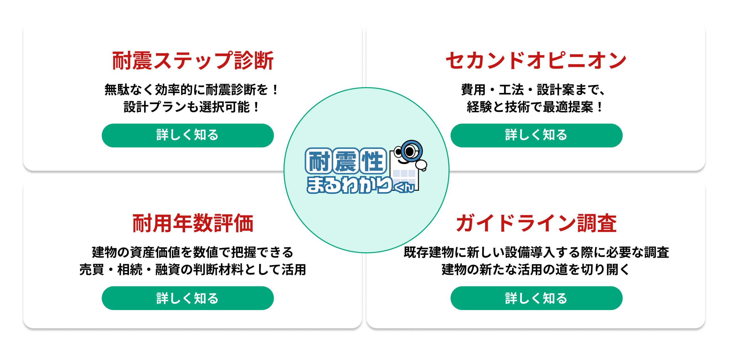 耐震性能まるわかりくん サービス紹介