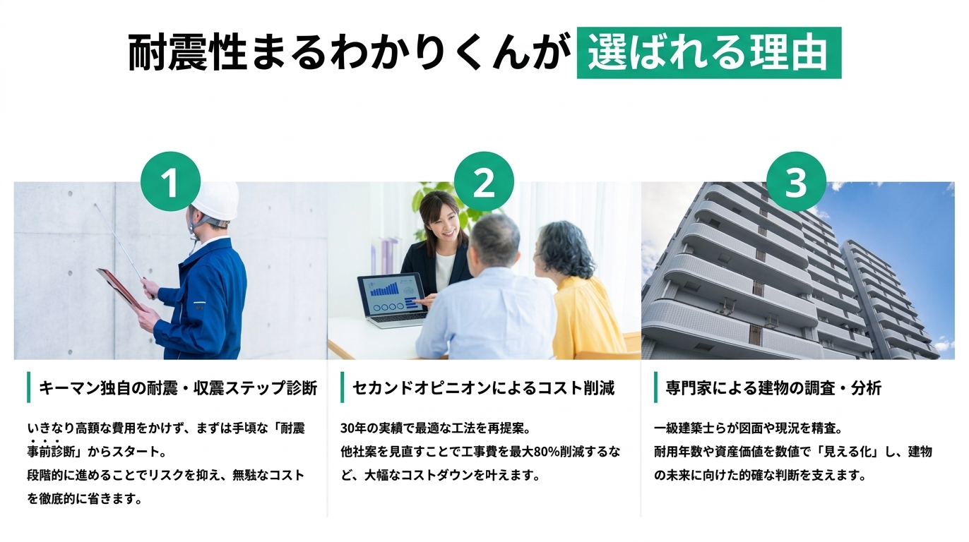 耐震性まるわかりくんが選ばれる理由
